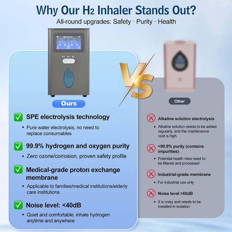 آلة الاستنشاق H2 ذات التدفق الكبير SPE PEM التحليل الكهربائي للمياه مولد الغاز البني 3000 مللي جهاز استنشاق الهيدروجين للتنفس