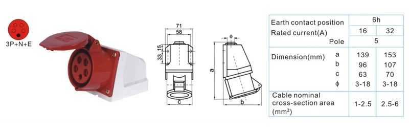 16a 3-poliger 3/4-poliger 220V ip44 wasserdichter Industriest ecker und-buchse 1 Stecker mit mehreren Buchsen, Stecker und Buchse – Detail 5