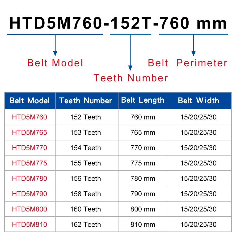 Htd5mゴム伝送ベルト、円-アーク歯、幅15mm、20mm、25mm、30mm、5mm、760mm、765mm、770mm、775mm 780mm、790mm、800mm