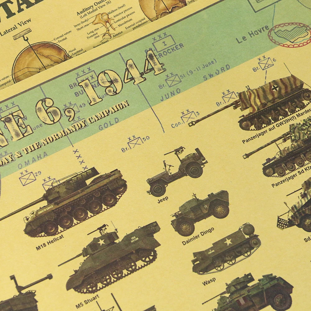 June 6, 1944 US Military Tank Armored Vehicle Evolutionary History Collection Drawing Vintage Kraft Paper Poster Dormitory Decor