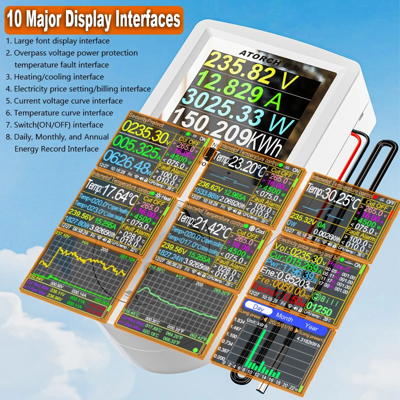 Thumbnail 2 - #25 Ranked Thermostat Timer Sockets Picks in 2026