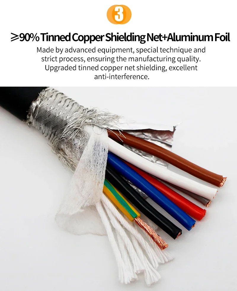 Hochflexibles, abgeschirmtes, ummanteltes CNC-Kabel, 2, 3, 4, 5, 6, 7, 8-adriges Schleppkettenkabel, 20, 18, 17, 15, 13 AWG, TRVVP-Biegungskabel für Roboterarm – Detail 8