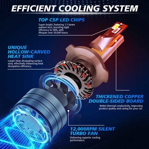 Imagen 2 del producto 2 uds 9005 9006 faros LED para coche Led H11 HB3 HB4 30000LM 6000K blanco Plug and Play bombilla accesorios de repuesto para faros