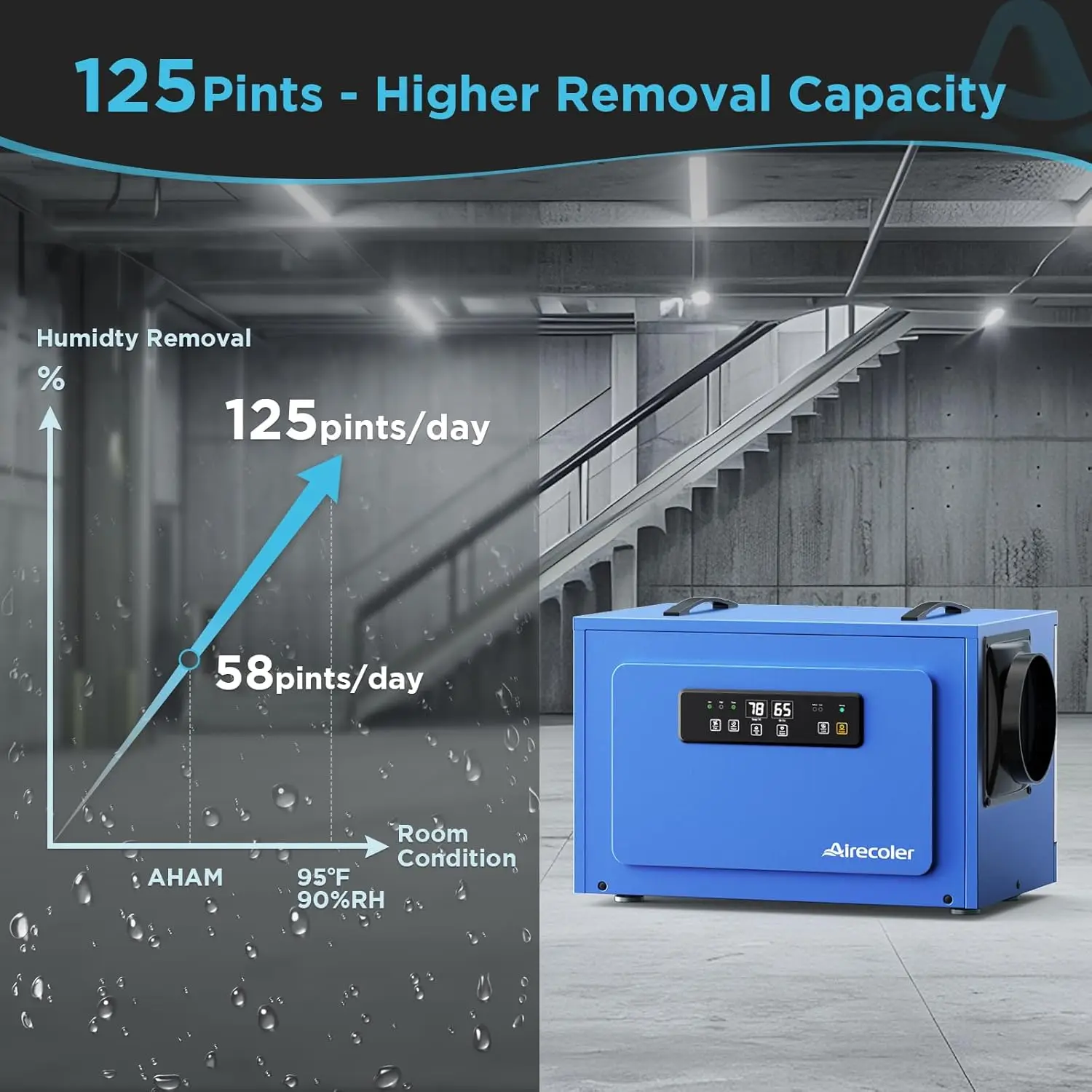 125 Pints Dehumidifier for Crawl Spaces & Basements with Drain Hose, Industrial Grade Water Damage Restoration for up to 6,000