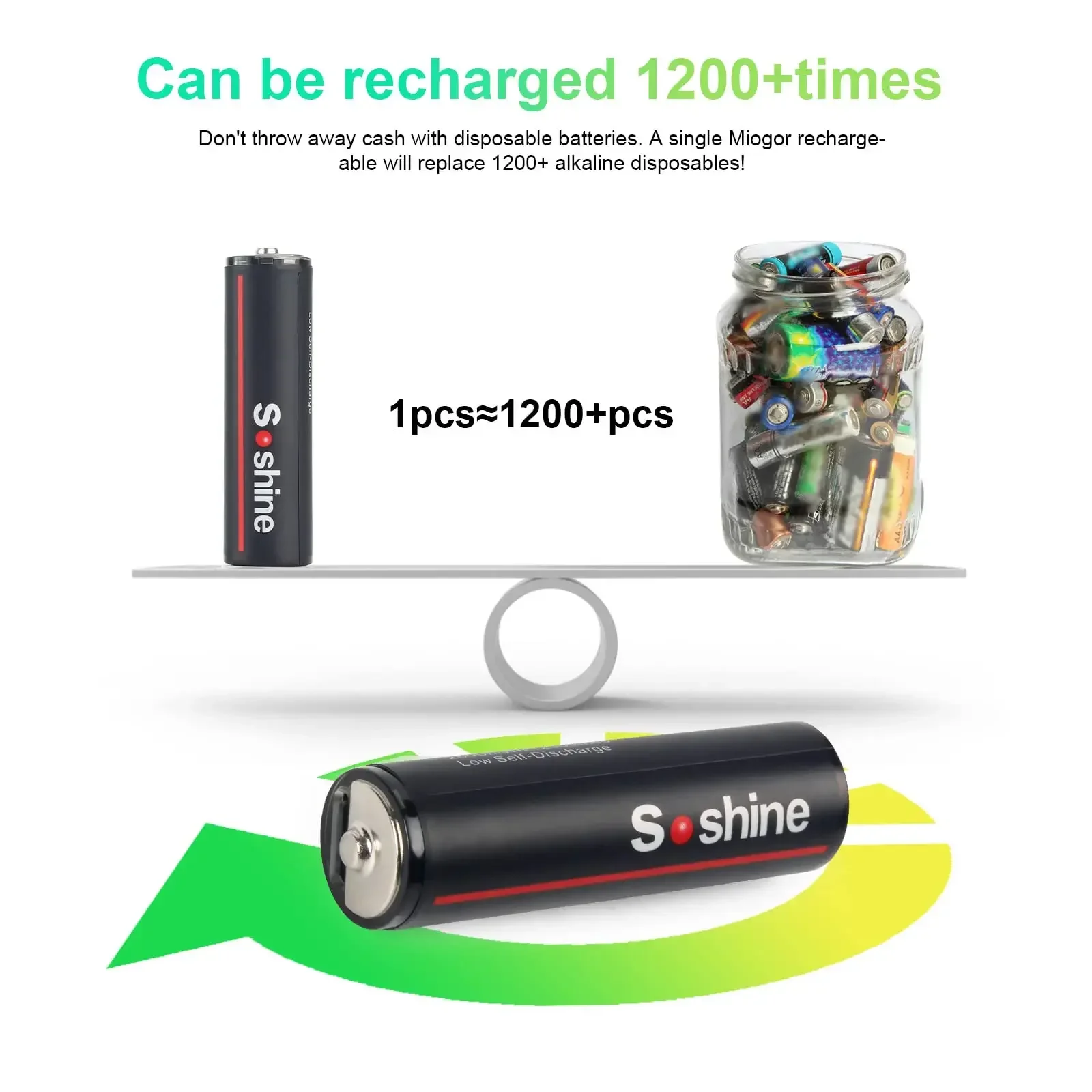 Soshine Original 1.5V 2600mWh Rechargeable Battery AA Lithium Batteries Type-C charging with 4-in-1 USB Cable 1200 Times Cycle