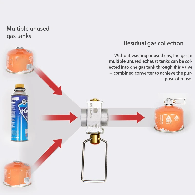 Camping Gas Saver Plus Gas Converter Shifter Refill Flat Tank Conversion Adapter Camping Gas Adapter Valve