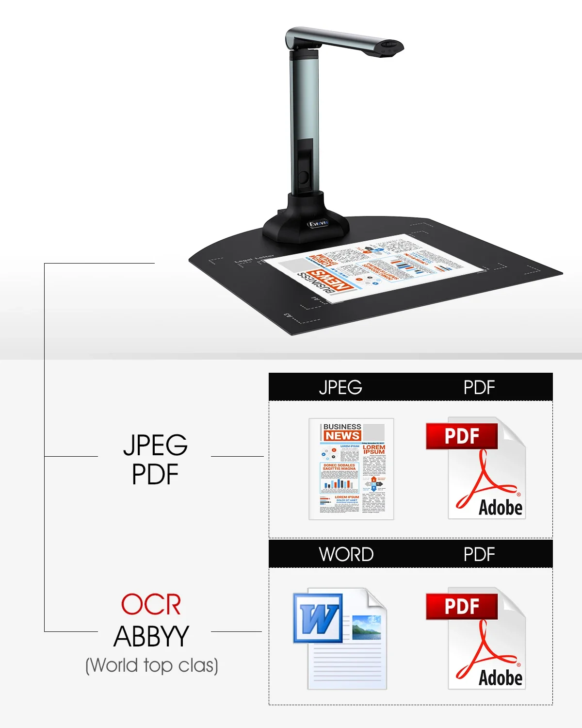 12MP USB Document Camera for Teachers Laptop A3/A4 Size Portable Book Document Scanner with Extension Stand for teach and paint