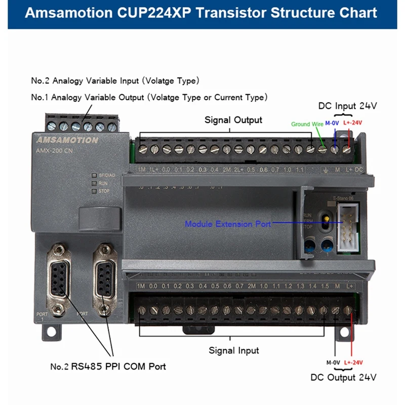 Controlador lógico programável do PLC, saída do transistor, CPU224XP S7-200, 24V, 214-2AD23-0XB8