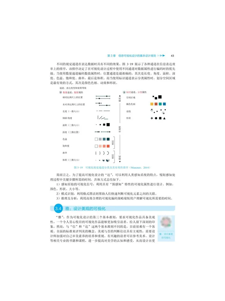 Book-Winshare Introduction To Information Visualization