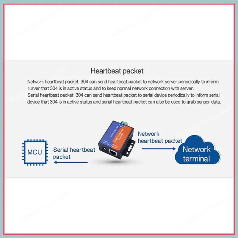 N94R Modbus Serial Port RS485 Ke Server Konverter Ethernet USR-TCP232-304 Transmisi Data DHCP/DNS Didukung Steker UE