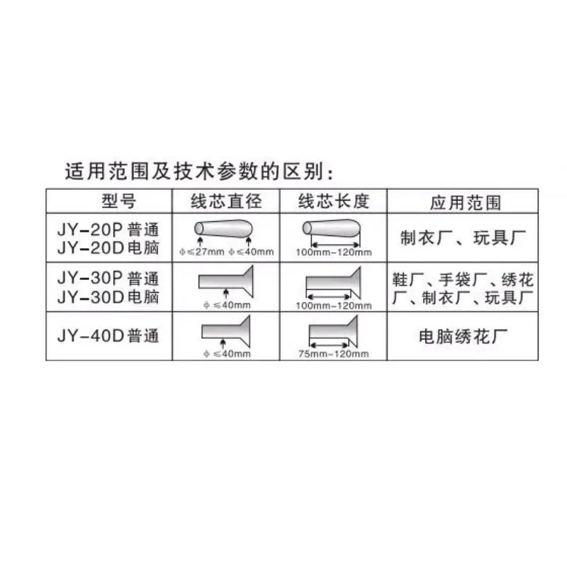 Embroidery, automatic splitter, embroidery factory, garment factory special winder, reverser, computer splitter