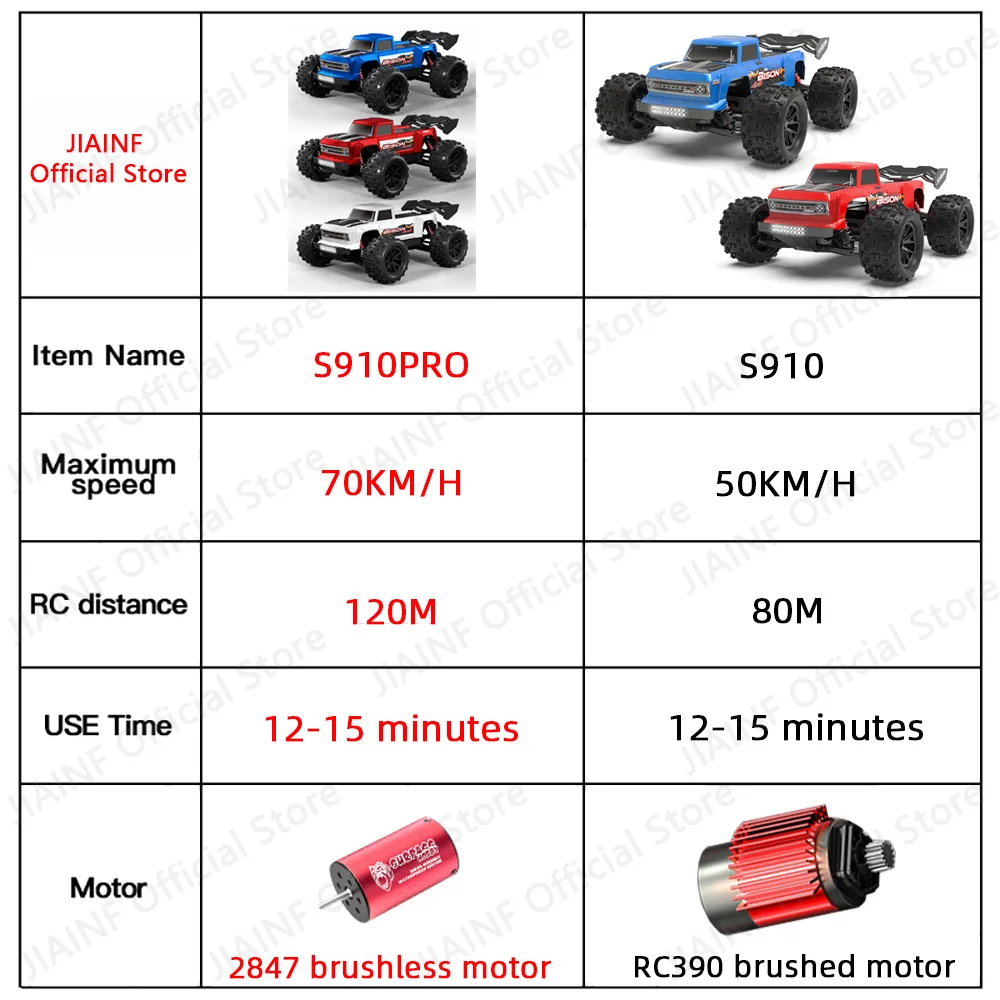 S910 S910PRO 1:16 70 KM/H lub 50 KM/H 4WD RC samochód samochody zdalnie sterowane szybki dryf Monster Truck dla dzieci vs Wltoys 144001 zabawki