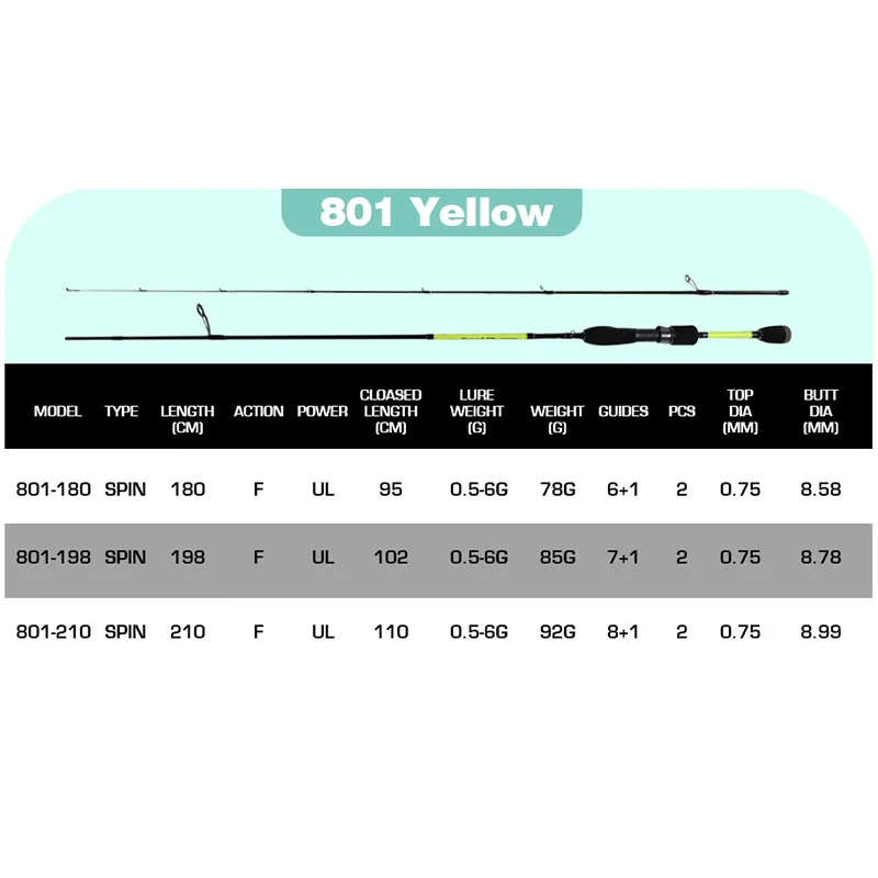 MIFINE SPEEDFLY SPIN Fishing Rod 24T Carbon Ultralight 1.8M 1.98M 2.1M Lure Weight 0.5-6g UL Spinning 2 Section Travel Trout Rod