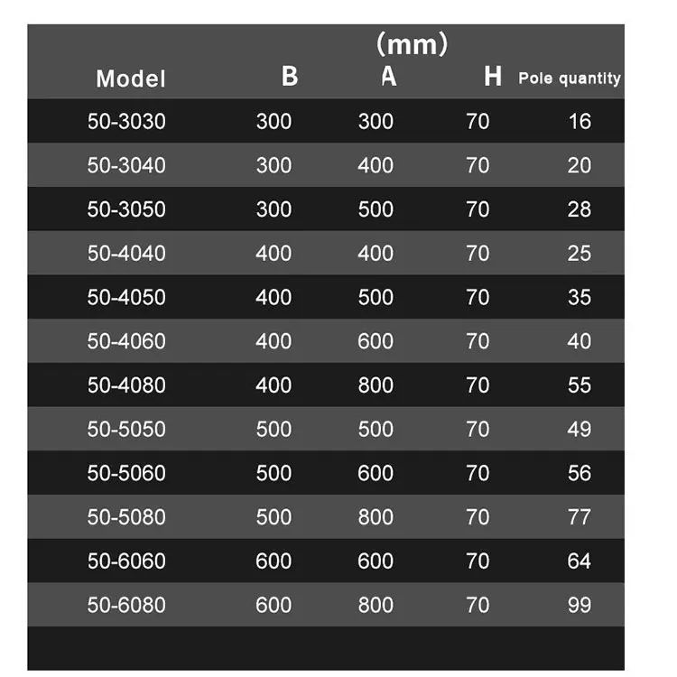 200*400 Electric Permanent Magnet Chuck for Power Milling