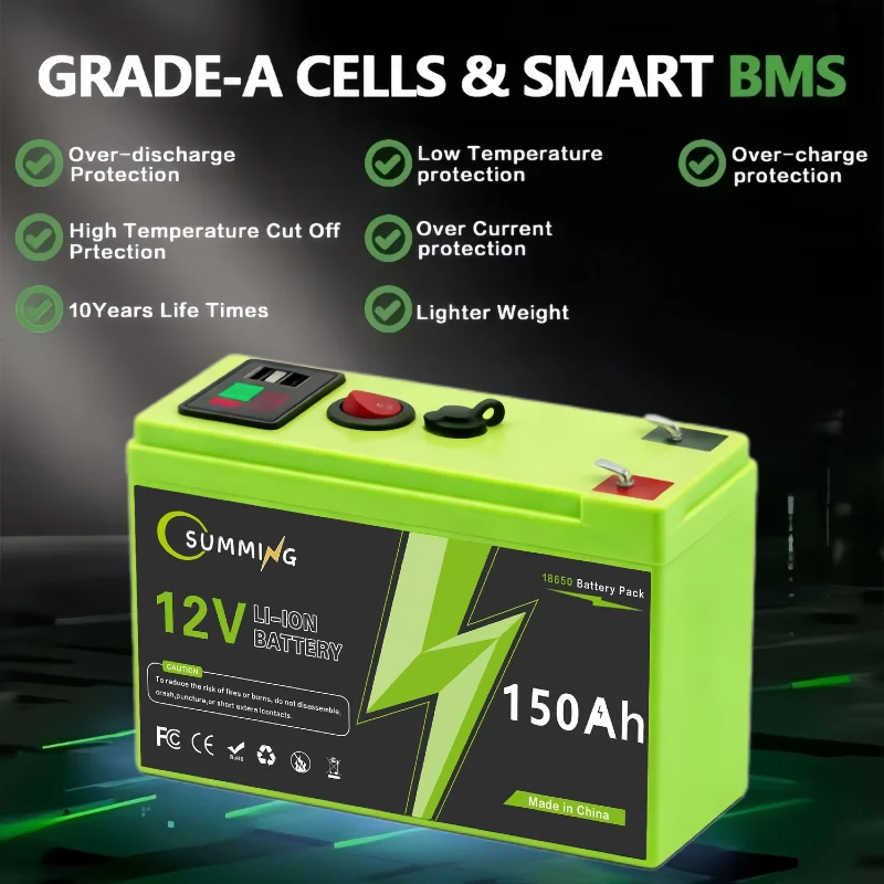 Thumbnail 2 - #65 Latest Fish Finders Offers