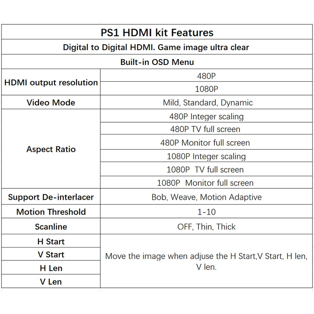 2025 Hispeedido 임베디드 디지털 PS1 HDMI MOD 키트 Playstaion 콘솔 용 디지털-디지털 HDMI 내부 TV PCB 보드 모드 키트