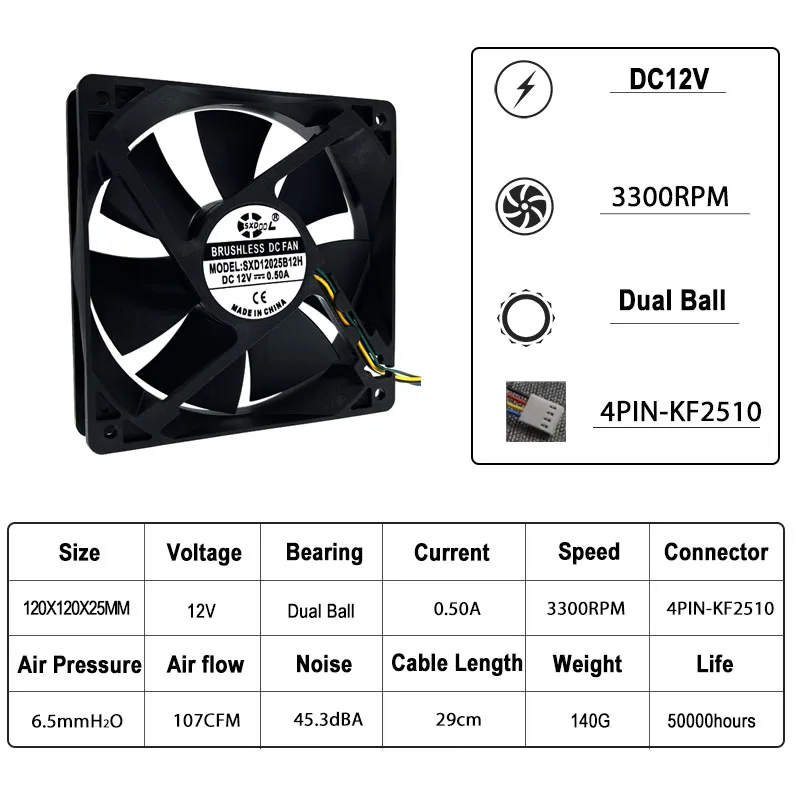 120mm PWM PC CPU Computer Cooling Fan 4Pin,120X120X25mm 12V Dual Ball Bearing 3300RPM 0.50A High Speed Server Inverter Cooler