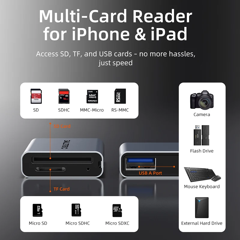 CABLETIME SD4.0 Card Reader 3 В 1 312 МБ/с 5 Гбит/с USB A и USB C к SD/TF адаптеру карты памяти для ноутбука, телефона, Macbook