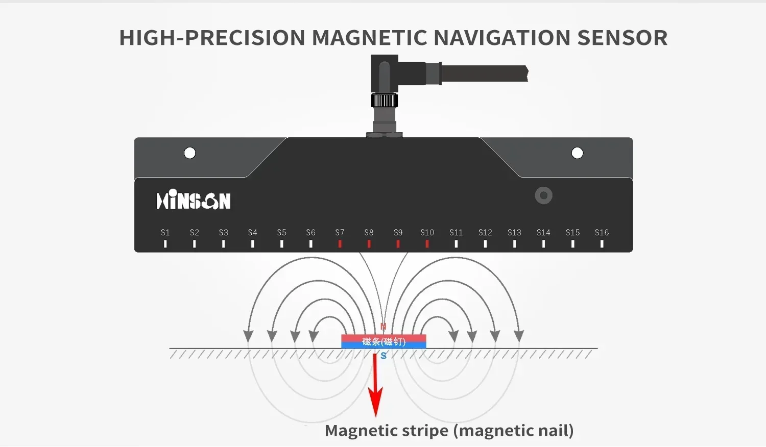 متوفر في المخزون مستشعر الملاحة المغناطيسي AGV عالي الدقة المخصص لملاحة الخريطة