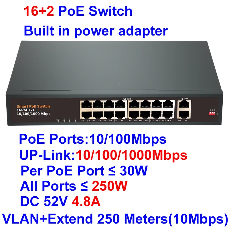 PESENSKA-منافذ جيجابت إيثرنت ، شبكة LAN مقفلة ، 16CH ، 48 فولت معيار PoE ، 10 Mbps ، 100 Mbps ، 1000Mbps ، 2 الإرسال ، 802.3af ، at