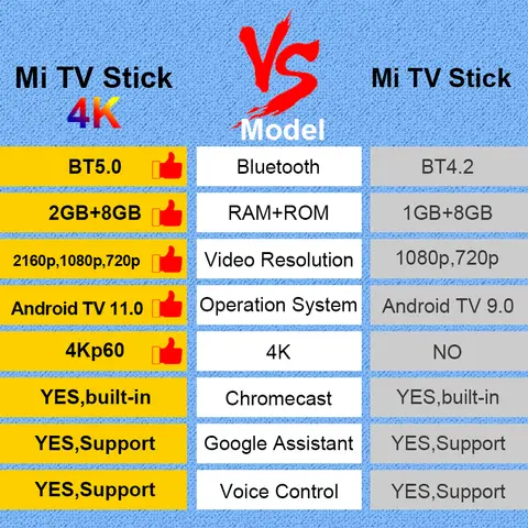 10 best sales Xiaomi Mi Stick TV - №3