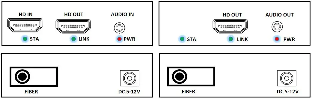 Conversor dos meios do gigabit do Bi-di da única fibra do WDM do SC do único modo-transceptor incorporado 1.25G da fibra ótica do módulo 20km da fibra