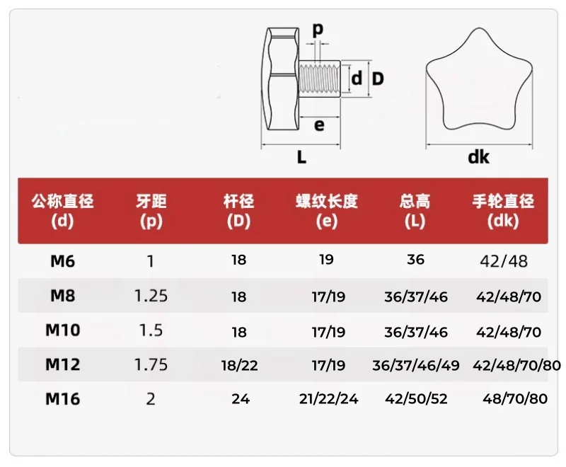 M6 M8 M10-M20 Plum Blossom Thumb Knob Clamping Handle 304 Stainless Steel Star Shaped Hand Tightening Nut Adjustment Fastener
