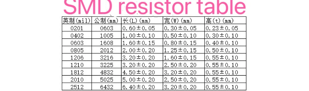 Resistencia SMD 100 0r-10M 0,1r 0,5r 1R 10R 4,7r 1 K 1206 K 10K 22K 68K 5% K 5,1 K 100K 1M 220 M 470 M 2,2 M 1/4W, 4,7 piezas 8,2