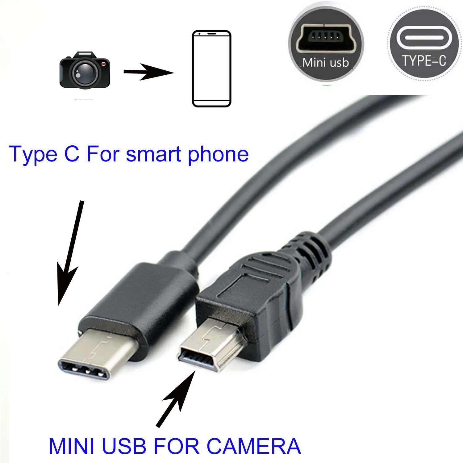 TYPE C To Mini Usb OTG CABLE FOR Canon PowerShot A3100 IS A40 A400 A410 A420 Camera To Phone Edit Picture Video