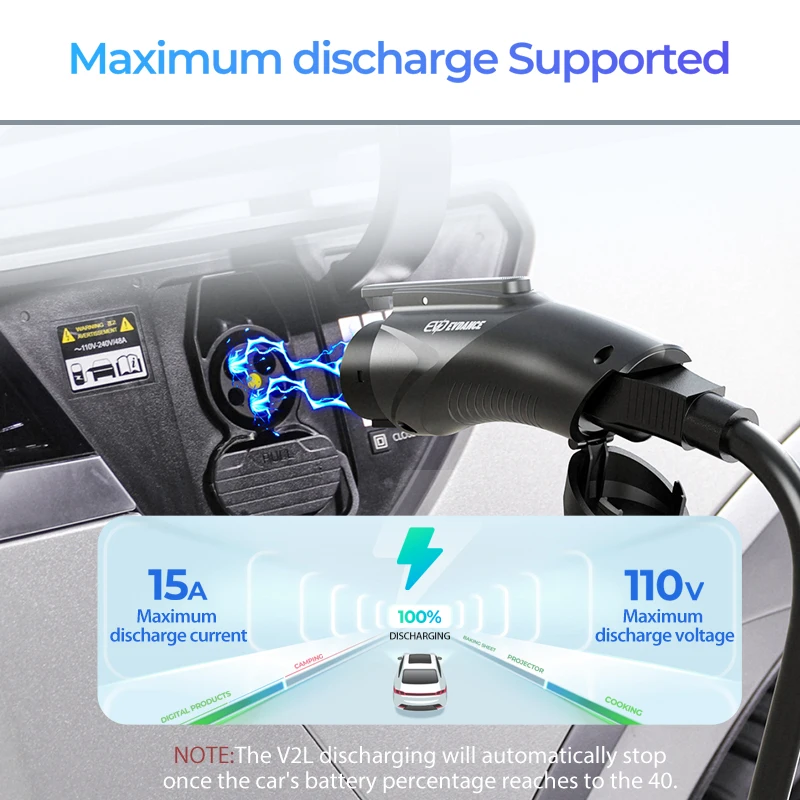 EVDANCE V2L Discharge Adapter NEMA5-15 Plug Compatible with Hyundai Ioniq 5/6 Kia EV6 15 Amp Vehicle to Load Adapter for Outdoor