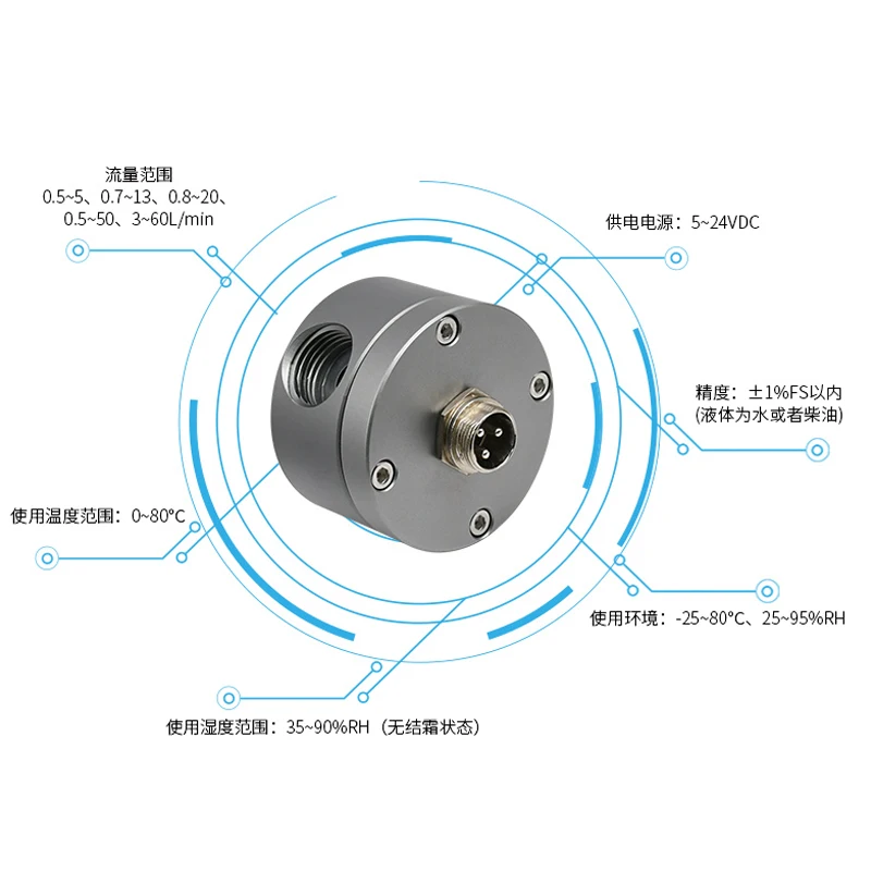 Gear Liquid Flowmeter 0.5 ~ 60SLPM Flow Meter