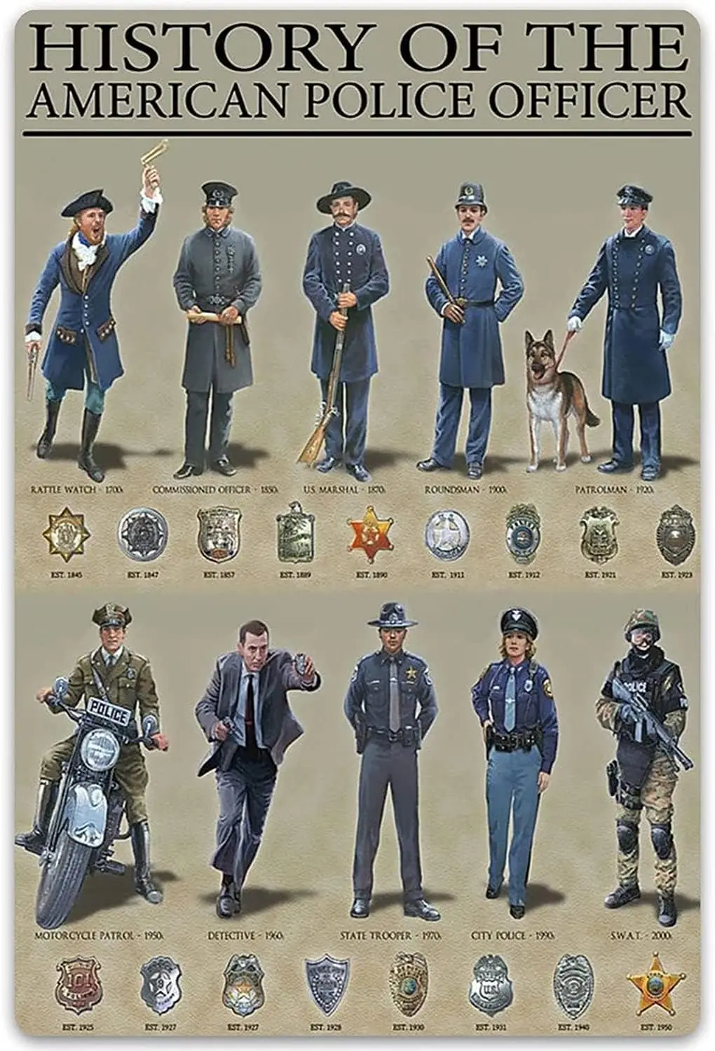 Maikeway Plaque en métal vintage, Affiche rétro, Tableau chronologique de l'histoire des officiers américains, Décoration murale pour chambre C