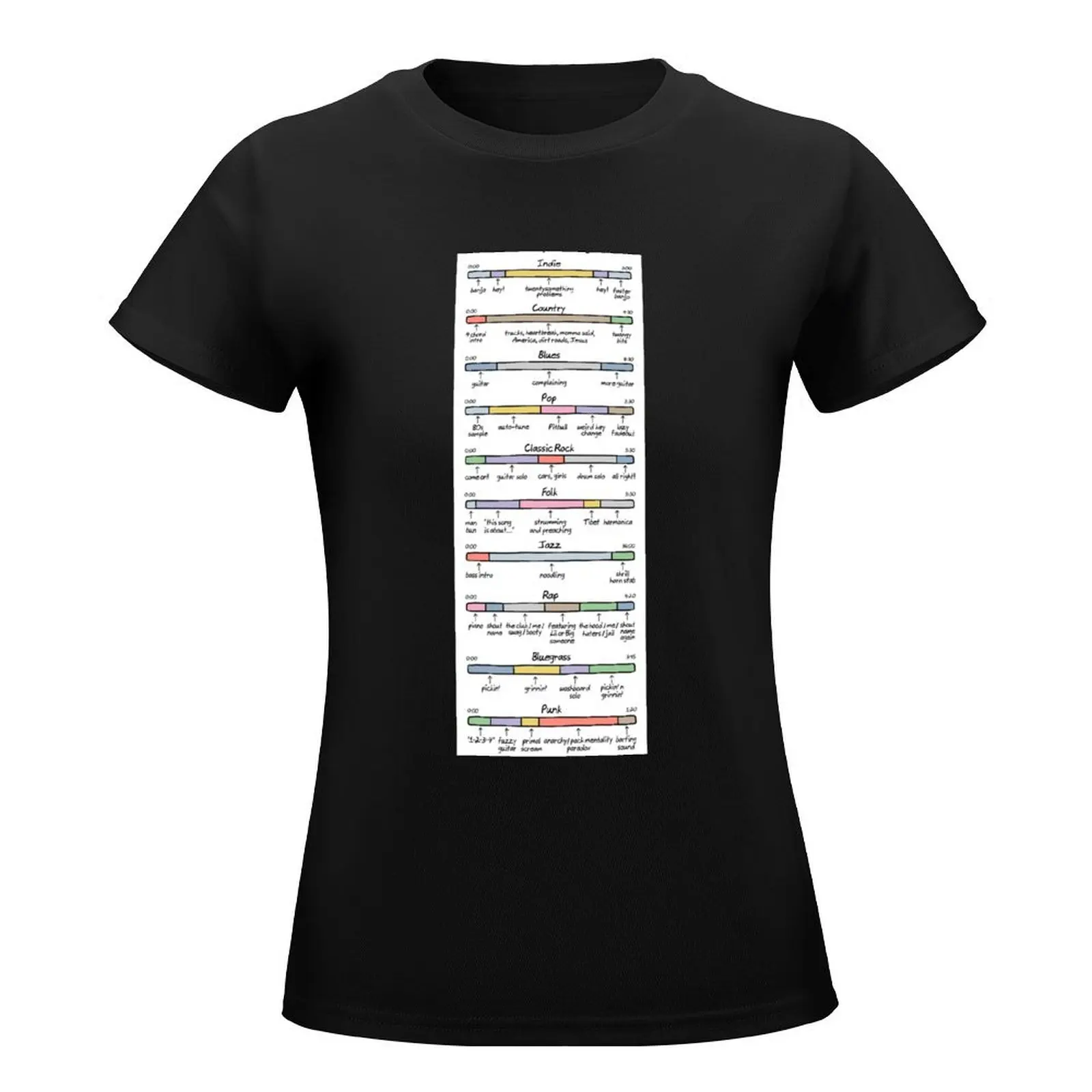 anatomy of songs (composite) T-Shirt summer tops tops plus size tops female Women's