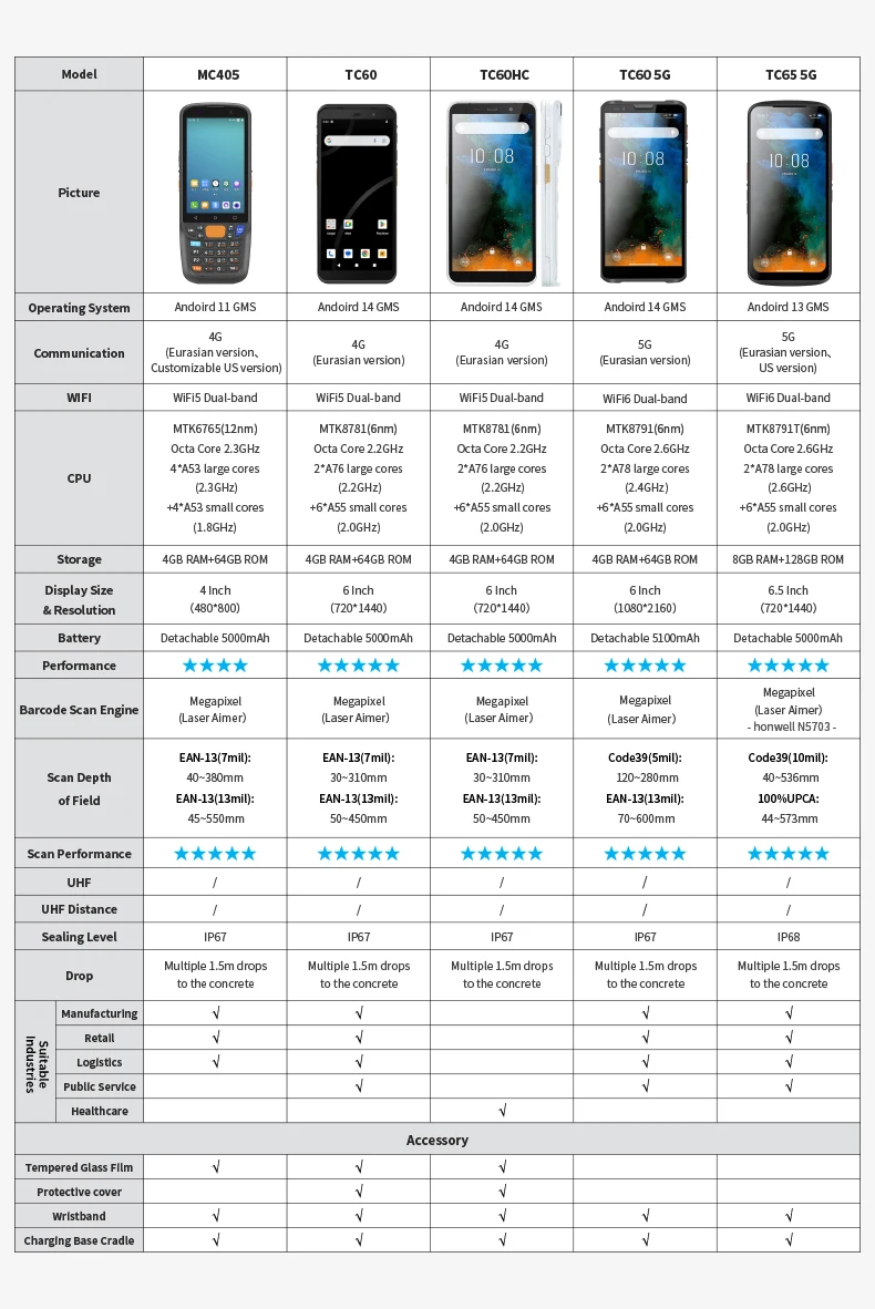 RFID TC55-UHF-2D PDA Pocket PC Mobile Data Terminal with 4+64GB Android 13 Bluetooth/WiFi 2G/3G/4G NFC for Warehouse Inventory