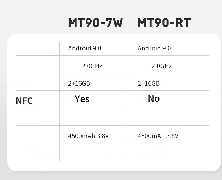 Android PDA Terminal Data genggam, pengumpul Data gudang Express Query MT90-7W Android 9.0 + 2D standar