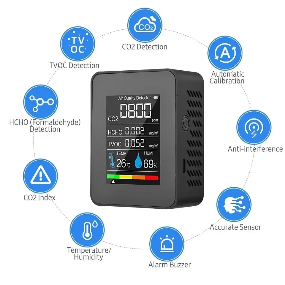 5-In-1 Digital Air Quality Detector For Measuring CO2, HCHO, TVOC Temperature And Humidity, Used In Homes, Offices, Schools