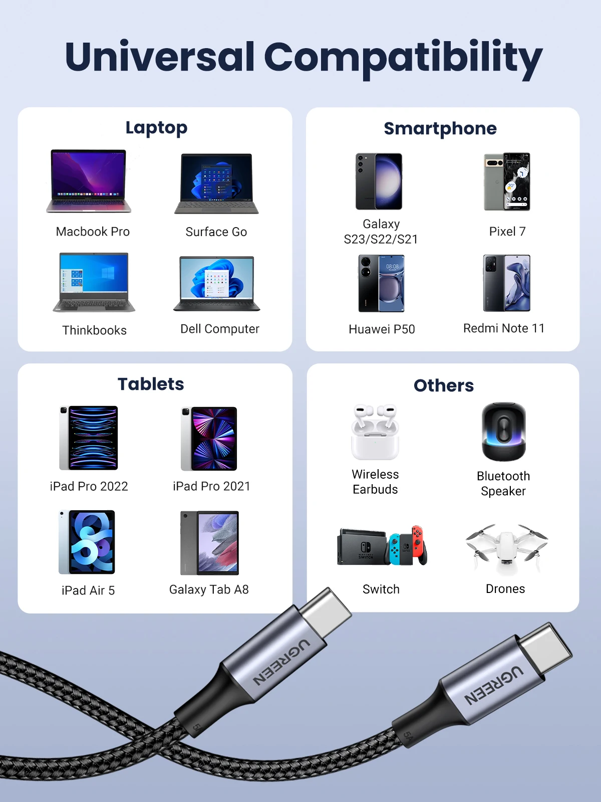 UGREEN 2 Pack USB Type C to USB C Cable PD100W Charging Cable for iPhone 17 16 15 MacBook Xiaomi Samsung Fast Charge USB C Cord