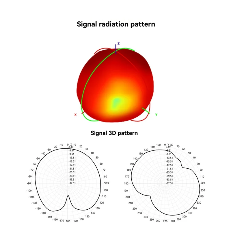 868 متر/915 متر هوائي موكسون 860-930 ميجا هرتز SMA موصل ل طويلة المدى FPV أجهزة الاستقبال عن بعد حرة الطائرة بدون طيار لتقوم بها بنفسك أجزاء