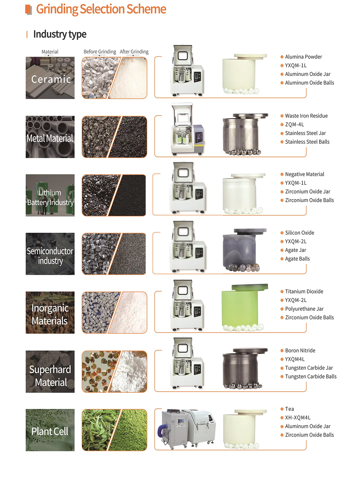 وعاء مطحنة كروية كوكبية مقاومة للتآكل ودرجات الحرارة العالية 50 مل 100 مل 250 مل 1 لتر 2 لتر PTFE جرة مطحنة كروية كوكبية #6