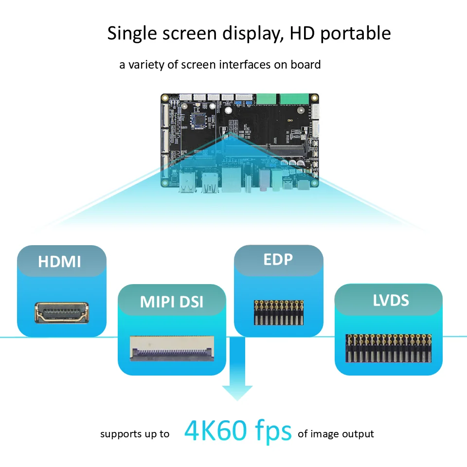 Rockchip บอร์ดสาธิต RK3566 & อุปกรณ์เสริมปัญญาประดิษฐ์ Ai Linux Android เมนบอร์ด1ชิ้น NPU 4K ฟรี SDK Gigabit SIM