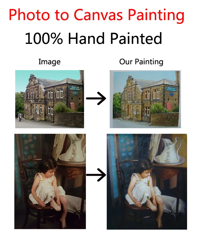 Custom Hand-Painted Oil Painting From Photo Family Portrait Image to Canvas Art Personalized Anniversary Birthday Christmas Gift