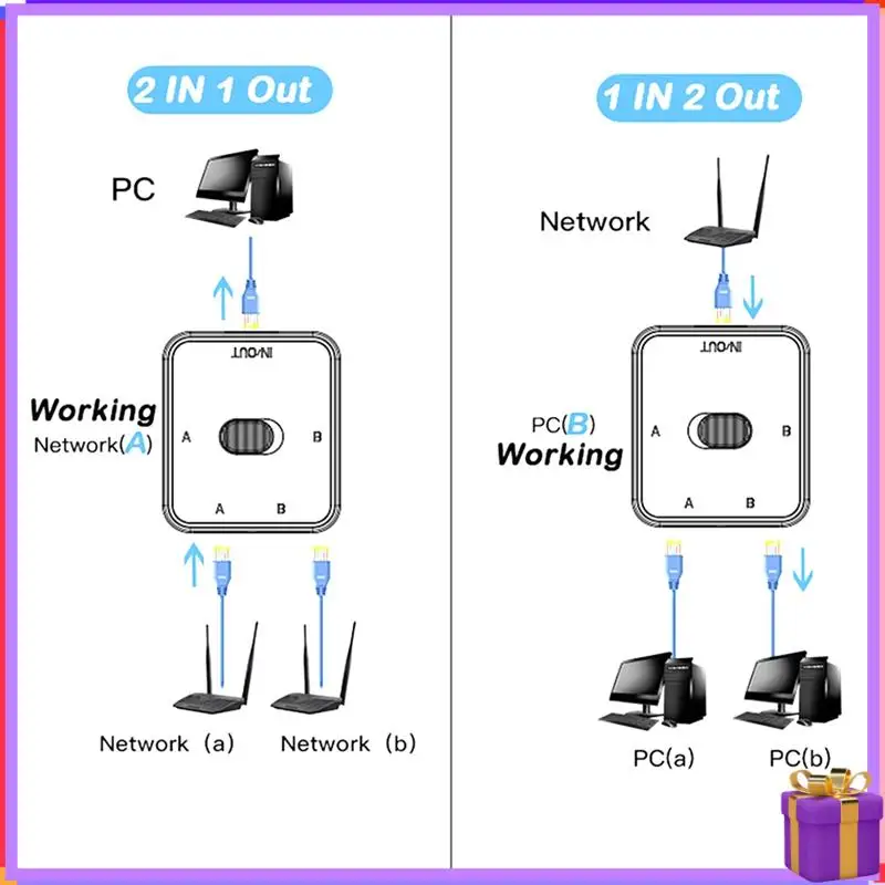 ขั้นสูง 1 PCS 2 พอร์ต RJ45 LAN CAT6 ตัวเลือกสวิตช์ 1000Mbps 2 In 1 Out /1 In 2 Out 2 In 1 Outrj45 เครือข่าย Splitter