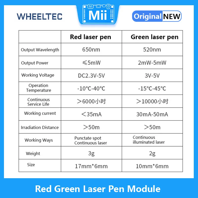 Czerwony i zielony wskaźnik laserowy moc modułu do 6000 godzin odległość napromieniowania większa niż 50 metrów