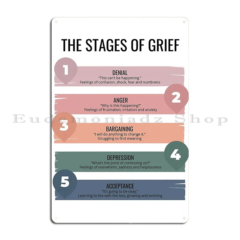 Stages Of Grief Mental Health Therapy Print Metal Signs Bar Mural create Cinema Wall Decor Tin Sign Poster