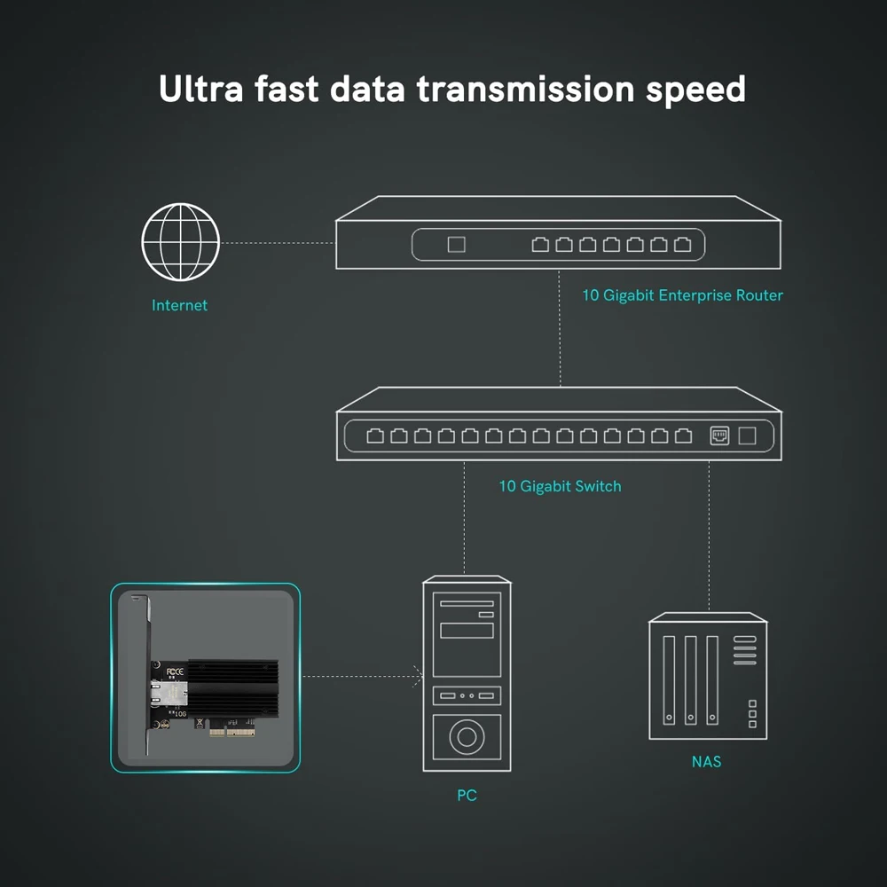 10Gbps pci-e a RJ45 AQC113 PCIe x4 scheda di rete Gigabit Ethernet 10Gbps/5Gbps/2.5Gbps/1Gbps adattatore Wireless per PC Win10/11