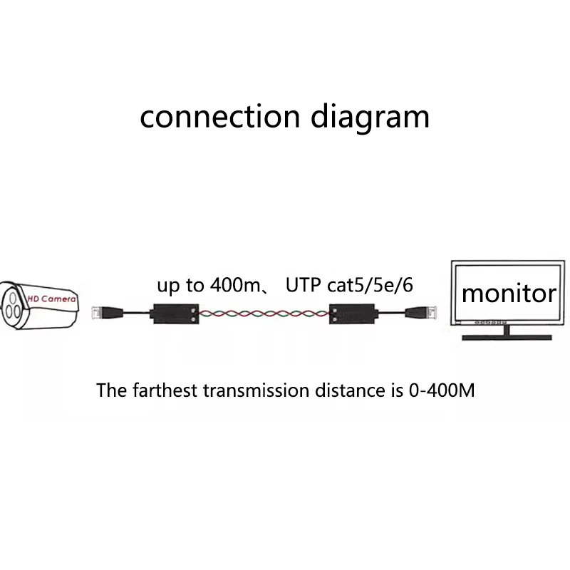 1Pairs AHD/CVI/TVI 8MP 4K Twisted BNC Balun passive Transceivers UTP Balun BNC Cat5 CCTV UTP Video