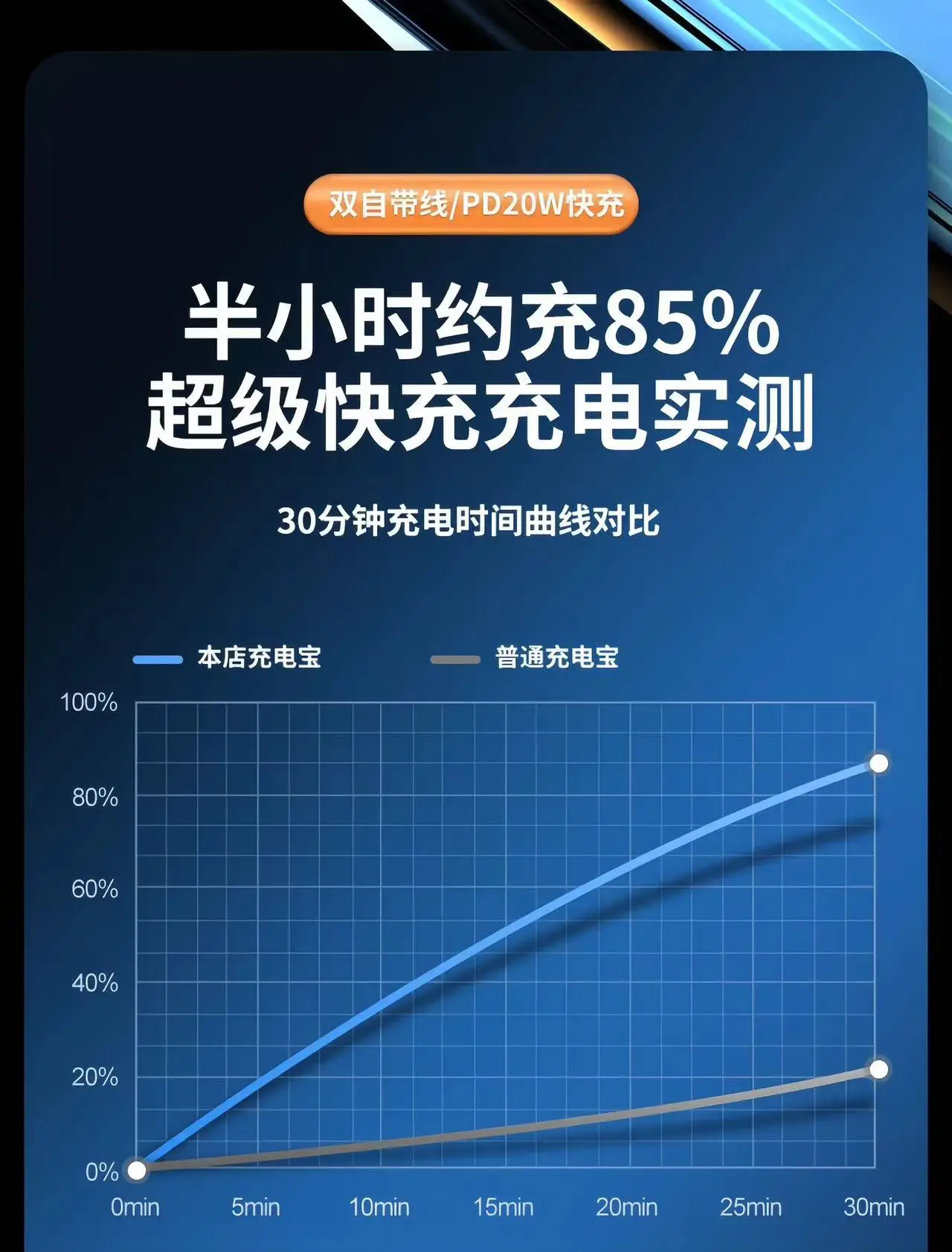 

2025 Years Original High Quality Battery BM3B For Xiaomi Mi Mix 2 Mix2 / Mix 2S Mix2S 3400mAh Mobile Phone Battery Fast Shipping