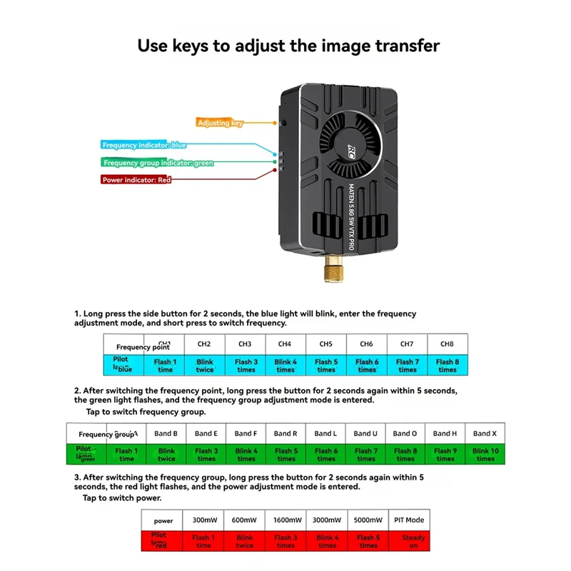 

For GEPRC MATEN 5.8G 5W VTX PRO 80CH 5000Mw IRC Tramp OSD Transmitter For DIY RC FPV Quadcopter Freestyle Drone Parts-Y46A