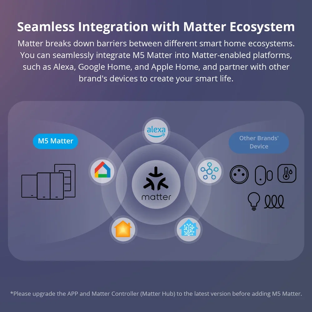 SONOFF M5 Matter Smart Wall Switch ESP32 Two-way eWeLink-Remote Switchman Voice Control Works with Alexa Google Apple Home Alice