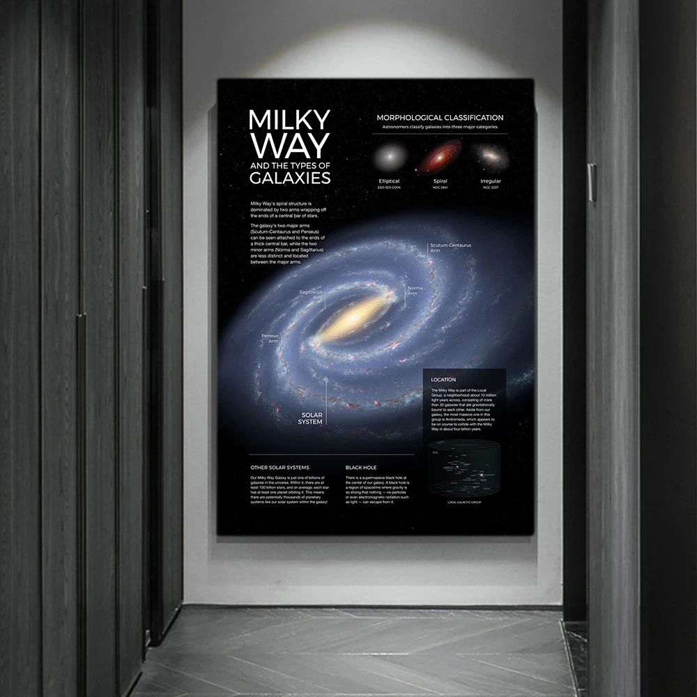 Space Planet Posters and Prints Solar System Milky Way Universe Infographic Wall Art Canvas Paintings for Living Room Home Decor